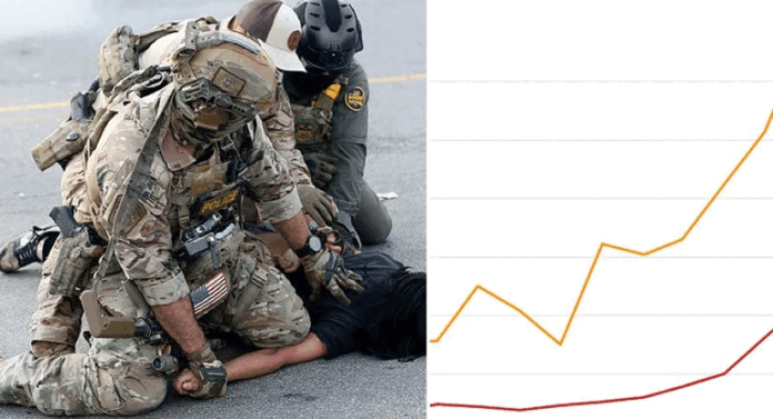 103025-arrestos-en-illinois