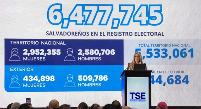 Según el TSE todos los salvadoreños podrían votar en las próximas elecciones, sin importar su edad