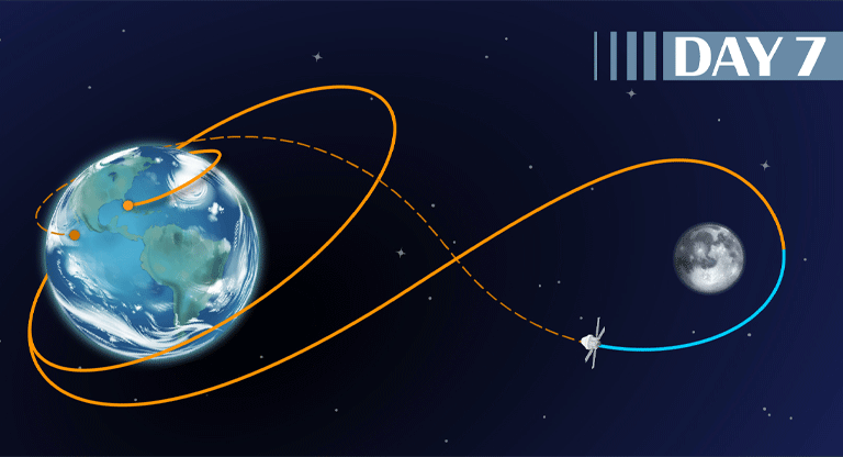 Tripulación de la misión Artemis II ha viajado más lejos de lo que el ser humano hubo jamás